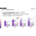 セプテーニHD、中間期営業利益56.4%増　全セグメント増収増益で中計目標前倒しへ