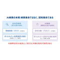 バリューコマース、AI検索時代の「Narrative Marketing」を提唱 需要は「刈り取る」から「生成する」時代へ