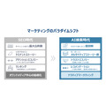 バリューコマース、AI検索時代の「Narrative Marketing」を提唱 需要は「刈り取る」から「生成する」時代へ