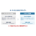 バリューコマース、AI検索時代の「Narrative Marketing」を提唱 需要は「刈り取る」から「生成する」時代へ