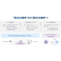 バリューコマース、AI検索時代の「Narrative Marketing」を提唱 需要は「刈り取る」から「生成する」時代へ
