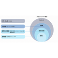 IAB、AI時代の可視性測定ガイド公開 4階層指標と方向性・意思決定グレードの運用要件