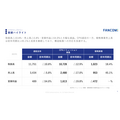 ファンコミ、通期業績を大幅下方修正 中期経営計画も取り下げ AIによる検索変化が打撃