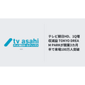テレビ朝日HD、1Q増収減益 TOKYO DREAM PARKが開業3カ月半で来場100万人突破