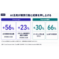 米消費者の69%がAIによる「承認なし」の代理購入を許容、ブランドのAI認知の重要性高まる