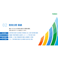 学研HD、3Q累計は増収増益 高齢者住宅と教室・塾事業が牽引
