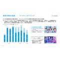 カバー、Q1は減収減益 ライブ・ライセンス事業が伸長 hololive Dreamsで新規ファン接点拡大