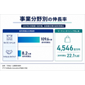 カバー、Q1は減収減益 ライブ・ライセンス事業が伸長 hololive Dreamsで新規ファン接点拡大