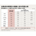 アドウェイズ、中間期営業利益9.5億円で黒字転換 UNICORN需要拡大と金融広告が牽引