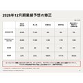 アドウェイズ、中間期営業利益9.5億円で黒字転換 UNICORN需要拡大と金融広告が牽引