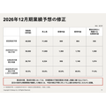 アドウェイズ、中間期営業利益9.5億円で黒字転換 UNICORN需要拡大と金融広告が牽引