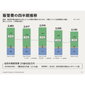 アドウェイズ、中間期営業利益9.5億円で黒字転換 UNICORN需要拡大と金融広告が牽引
