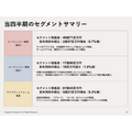アドウェイズ、中間期営業利益9.5億円で黒字転換 UNICORN需要拡大と金融広告が牽引