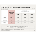 アドウェイズ、中間期営業利益9.5億円で黒字転換 UNICORN需要拡大と金融広告が牽引