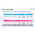 テレビ朝日HD、1Q増収減益 TOKYO DREAM PARKが開業3カ月半で来場100万人突破