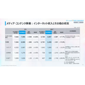 テレビ朝日HD、1Q増収減益 TOKYO DREAM PARKが開業3カ月半で来場100万人突破