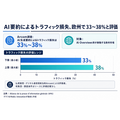 仏新聞連合、GoogleのAI検索を競争当局に申し立て トラフィック最大38%減で補償要求