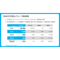 インタースペース、3Q累計は増収増益 パフォーマンスマーケティングがけん引