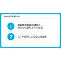 インタースペース、3Q累計は増収増益 パフォーマンスマーケティングがけん引