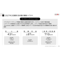 オールアバウト、第1四半期は減収減益 AI流入減で広告構造転換急ぐ