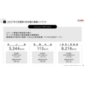 オールアバウト、第1四半期は減収減益　AI流入減で広告構造転換急ぐ