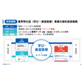 GMOメディア、上期は減収減益 業界特化型ストック事業は拡大基調維持