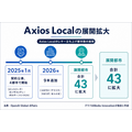 Axios、OpenAIとの3年契約でローカルニュース13本を立ち上げへ 購読者200万人超も黒字化は道半ば