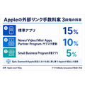 Apple、外部リンク購入に最大15%手数料案　Epic訴訟で・・・News Partner Programは10%提示