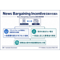 豪政府、ニュース対価制度の新法案を議会提出 プラットフォームに媒体との商業契約促す「News Bargaining Incentive」