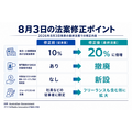 豪政府、ニュース対価制度の新法案を議会提出 プラットフォームに媒体との商業契約促す「News Bargaining Incentive」