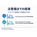 豪政府、ニュース対価制度の新法案を議会提出 プラットフォームに媒体との商業契約促す「News Bargaining Incentive」
