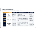 AnyMind Group、Q2営業利益93%増 法人ブランド支援とM&A効果で増益基調に転換