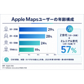 Apple Maps広告、米国とカナダで予約開始 月間10億件超の検索を収益化へ