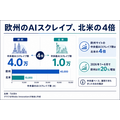 AIボットに狙われる欧州パブリッシャー、スクレイピングは北米の4倍・・・TollBitが2026年上半期レポート
