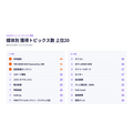 台風と天気が週の19本に1本を占めた週【ヤフトピウォッチ】8/17号