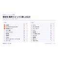 台風と天気が週の19本に1本を占めた週【ヤフトピウォッチ】8/17号