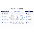 フォーエム、1600以上のメディアネットワークを活用した統合広告配信『フォーエムAds』を正式提供開始