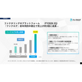 アイズ、中間期売上高が過去最高 M&Aで取得した「ファクログ」が第3の柱に急成長