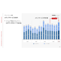 エキサイトHD、1Q営業利益50.9%増 メディア回復とSaaS黒字化が牽引