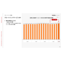 エキサイトHD、1Q営業利益50.9%増 メディア回復とSaaS黒字化が牽引