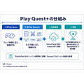 Discord、成果報酬型広告「Play Quest+」発表 EA『Battlefield 6』で初展開、ゲーム内行動に応じ報酬付与