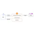 Cloudflare、「Monetization Gateway」を発表 x402でAIエージェント課金を拡張