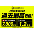 「SOCCERKING」、北中米W杯でトラフィック・収益とも過去最高 YouTube再生7800万回
