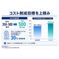 電通グループ、中計を2026-2028年に再設計 M&A抑制しメディア・AI投資へ