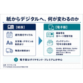 『週刊ダイヤモンド』が完全デジタル化、2027年4月号で紙版終了へ
