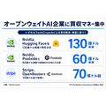 Hugging Faceに130億ドル買収観測、StripeはOpenRouter取得へ オープンウェイトAI流通で再編加速
