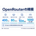 Hugging Faceに130億ドル買収観測、StripeはOpenRouter取得へ オープンウェイトAI流通で再編加速