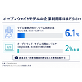 Hugging Faceに130億ドル買収観測、StripeはOpenRouter取得へ オープンウェイトAI流通で再編加速