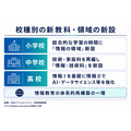 文科省、次期学習指導要領にAI活用を初明記　メディアリテラシー教育も強化へ