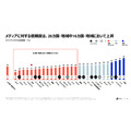 国際的な信頼度調査「エデルマン・トラストバロメーター」によって日本人の自国への信頼度の低さが浮き彫りに
